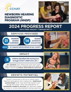 CCHAT Newborn Hearing Diagnostic Program Report